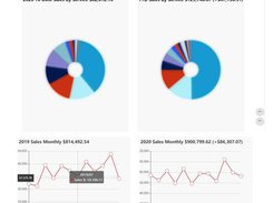 Dashboards