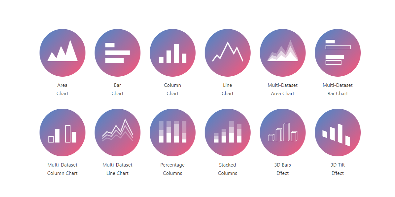 charts.css