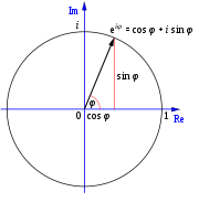 Euler's formula.svg