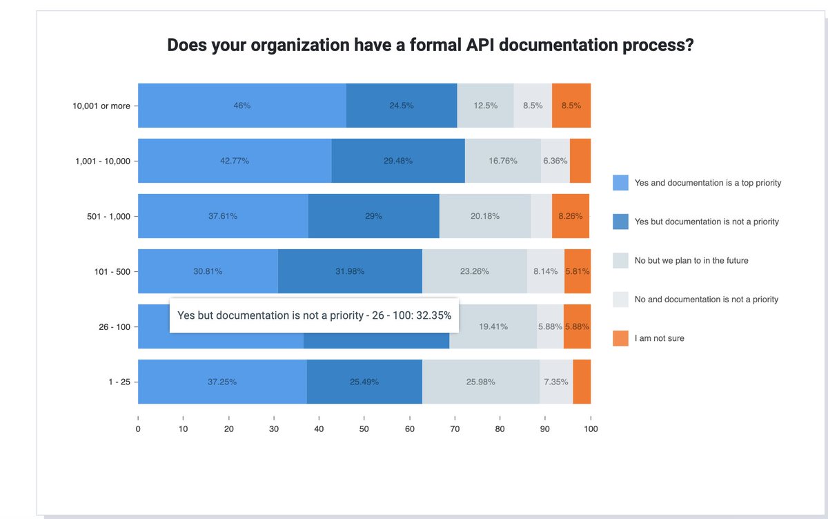 API Documentation