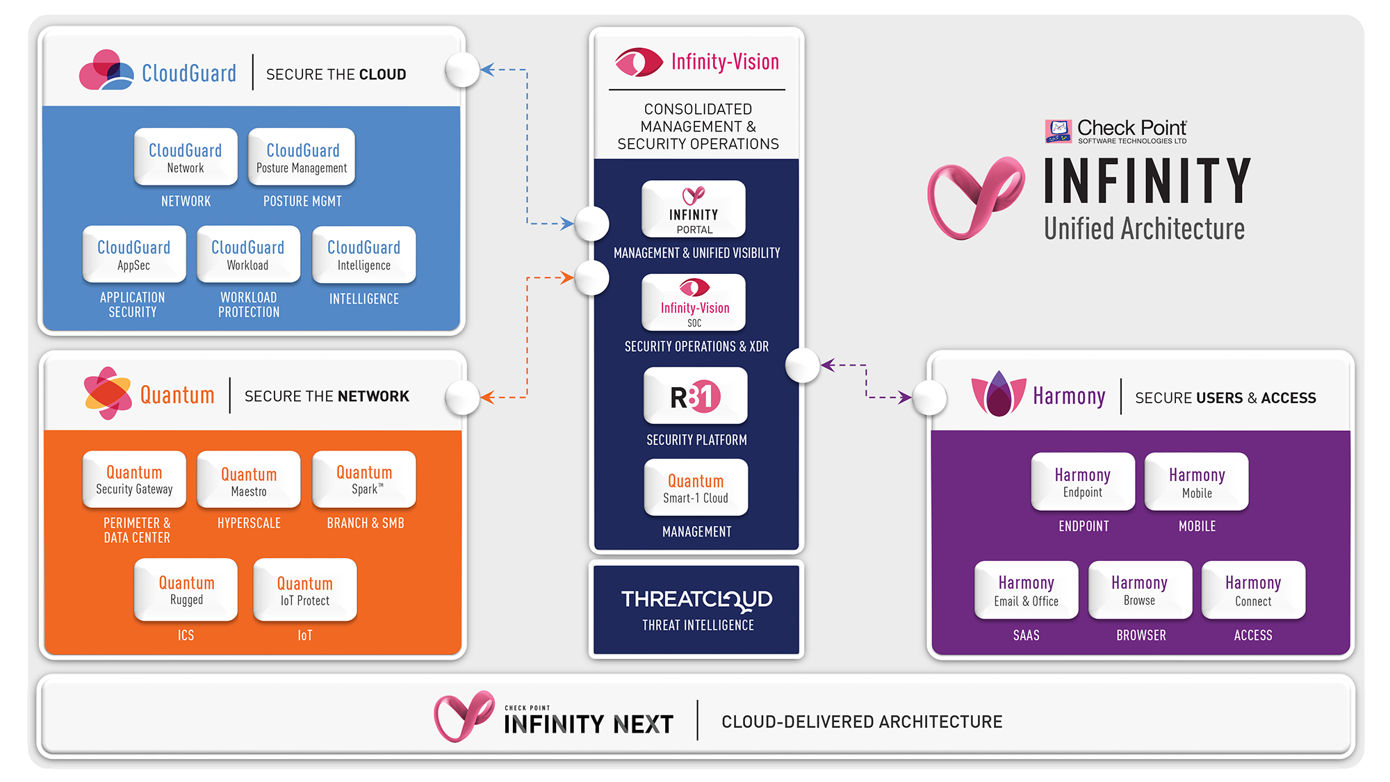 Consolidated Security Architecture for Federal Agencies