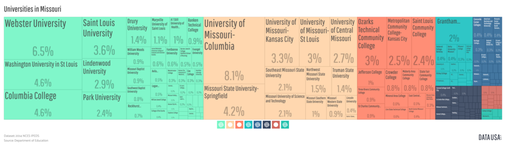 A tree map depicting Missouri schools