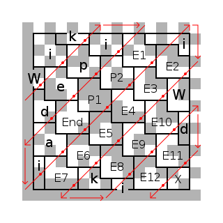 Data Matrix Encoding.svg