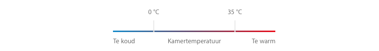 iPhone batterij temperaturen