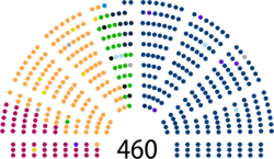 10th Term of Polish Sejm March 2021.png