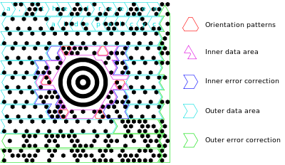 MaxiCode Regions.svg