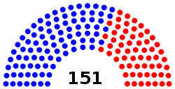 Connecticut House of Representatives partisan composition.svg