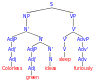 Syntax tree.svg