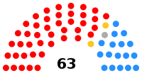 United Kingdom Wakefield District Council 2021.svg