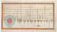 Pie charts from William Playfair's "Statistical Breviary", 1801