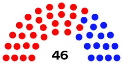 Composition of the South Carolina Senate