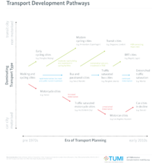 Transport Development Pathways.png