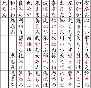 Origin of Hiragana .png