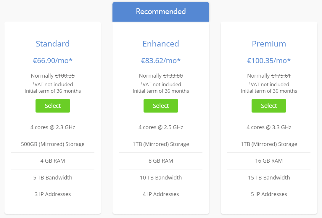 Bluehost dedikovaný hosting