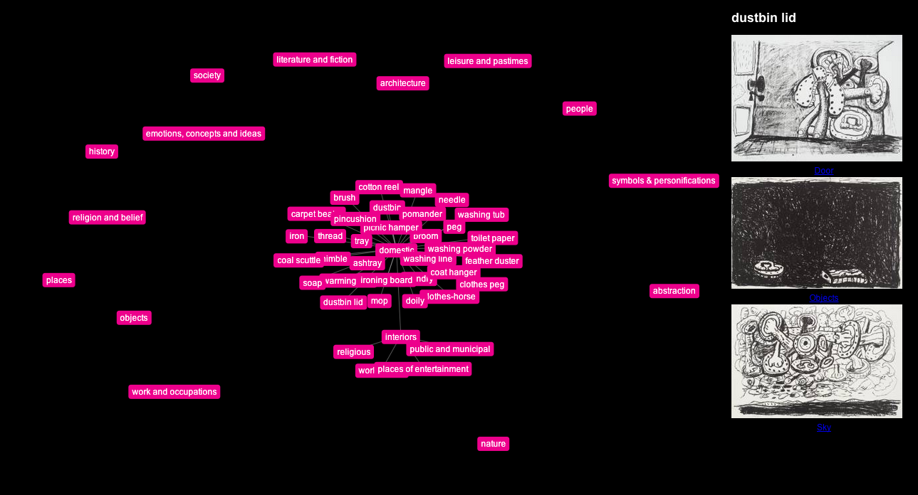 Tate Data Explorer