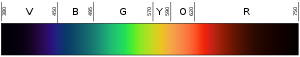Linear visible spectrum.svg
