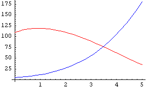 Algorithms-Asymptotic-ExamplePlot1.png