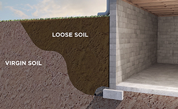 diagram of backfilled and virgin foundation soils around a home.
