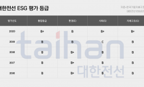 ESG 경영 속도내는 대한전선, '연내 CDP 가입' 계획