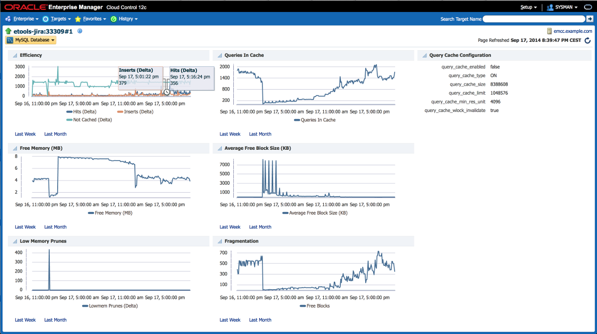 MySQL Performance Reports