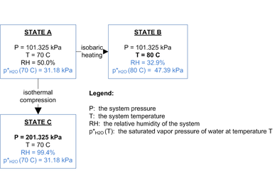 Changes in Relative Humidity.png