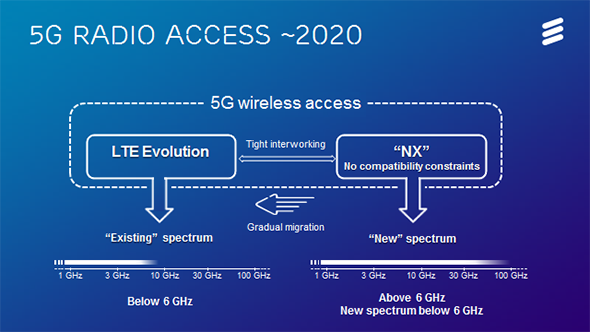 5G release 14