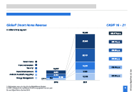 Digital Market Outlook