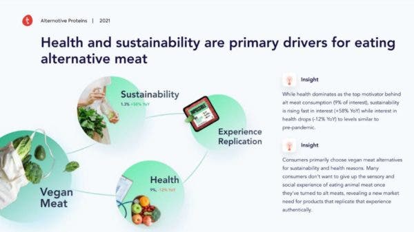 tech in alternative foods