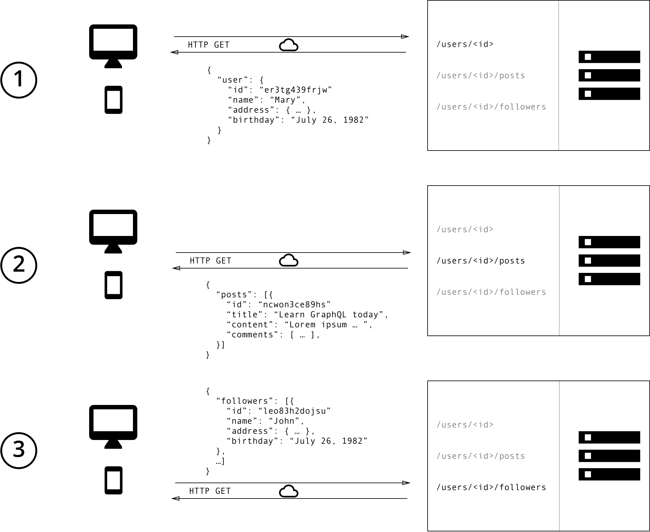 Data Fetching with REST