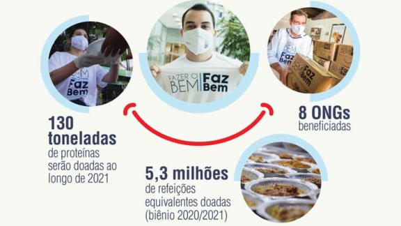 Dia Mundial da Alimentação: refeições chegam à população mais vulnerável por meio de doações