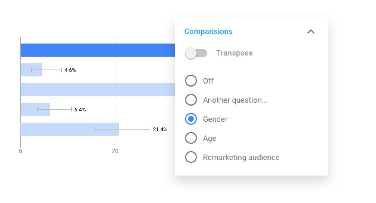 See how easy your market research can be.