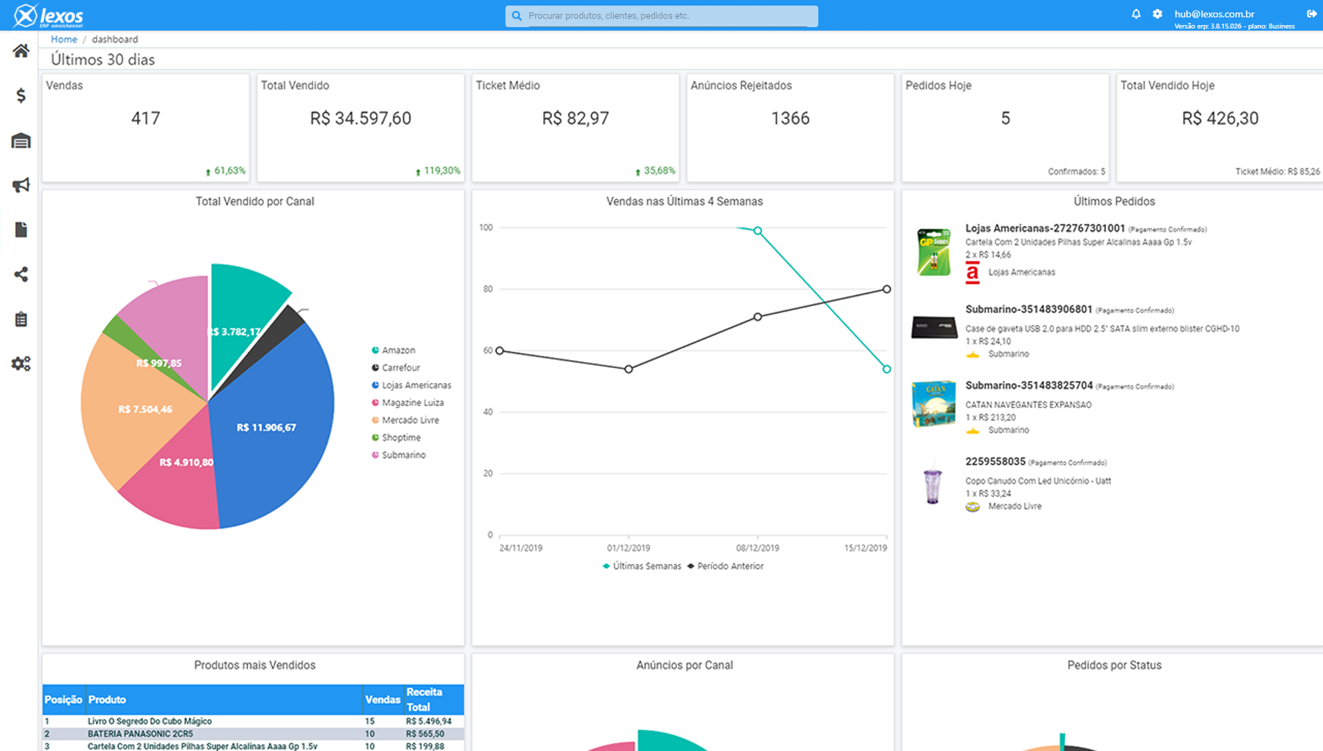 Dashboard e relatórios