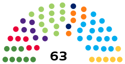 Current structure of the Icelandic Parliament