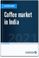 Coffee market in India