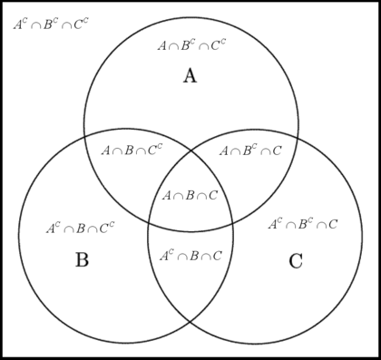 Venn diagram ABC BW Explanation.png