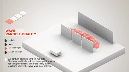 File:Wave-particle duality.ogv