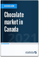 Chocolate market in Canada