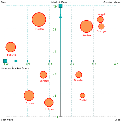 Folio Plot BCG Matrix Example.png