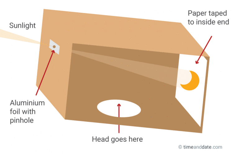 Safety When Viewing an Eclipse