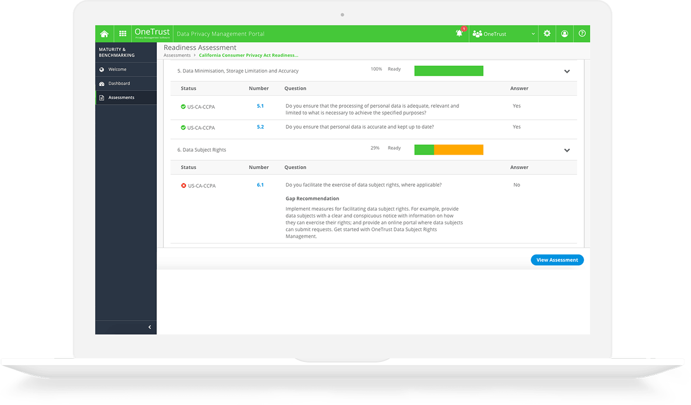 CCPA Compliance Maturity & Benchmarking