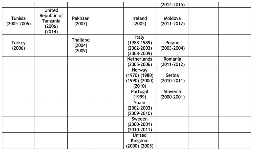 UNDP-time-use-agg-index2