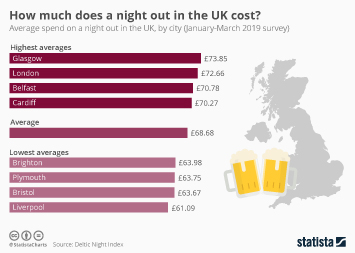 Link to Bar and nightclub industry in the U.S. Infographic - How much does a night out in the UK cost? Infographic