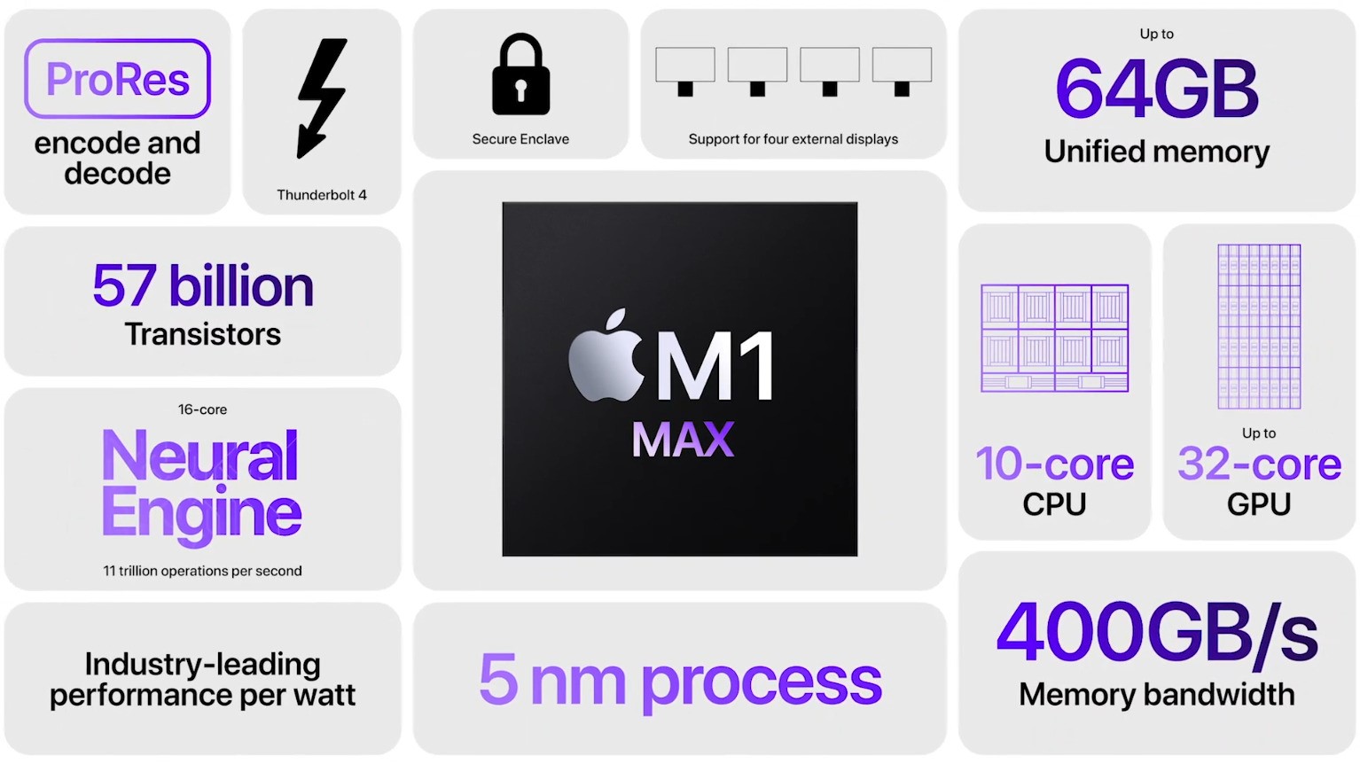 M1 Max