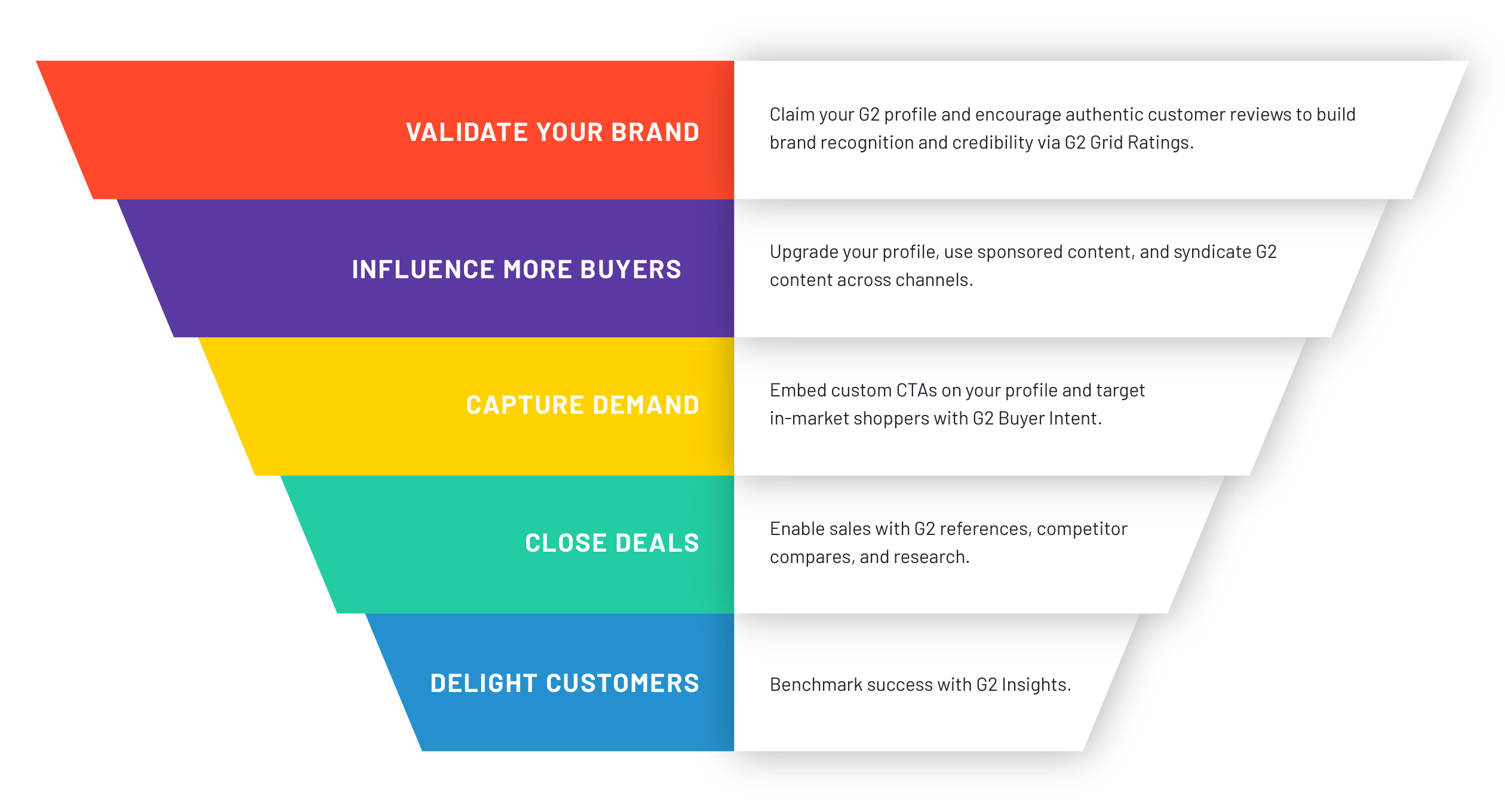 g2-sell-homepage-funnel@2x