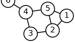 Virtual Leetcode Practice #1 - Beginner + Intermediate