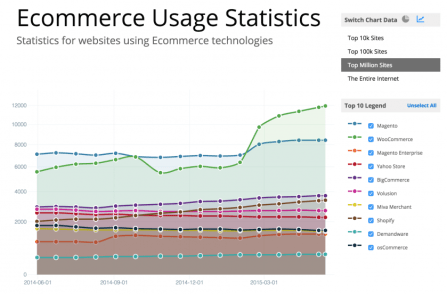 ecomm-trends