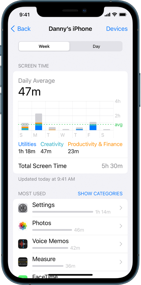 A Screen Time weekly report, showing the total amount of time spent on apps, by category and by app.