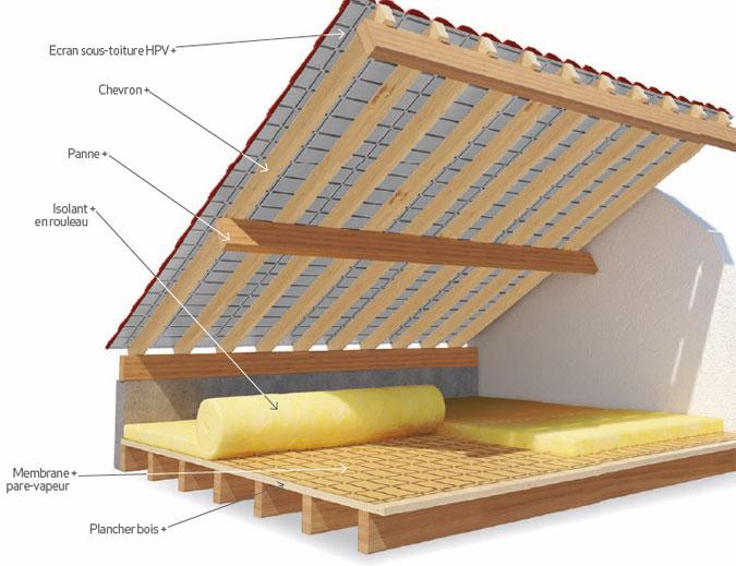 Isolation de combles perdus GEDIMAT