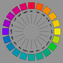 MunsellColorWheel.svg