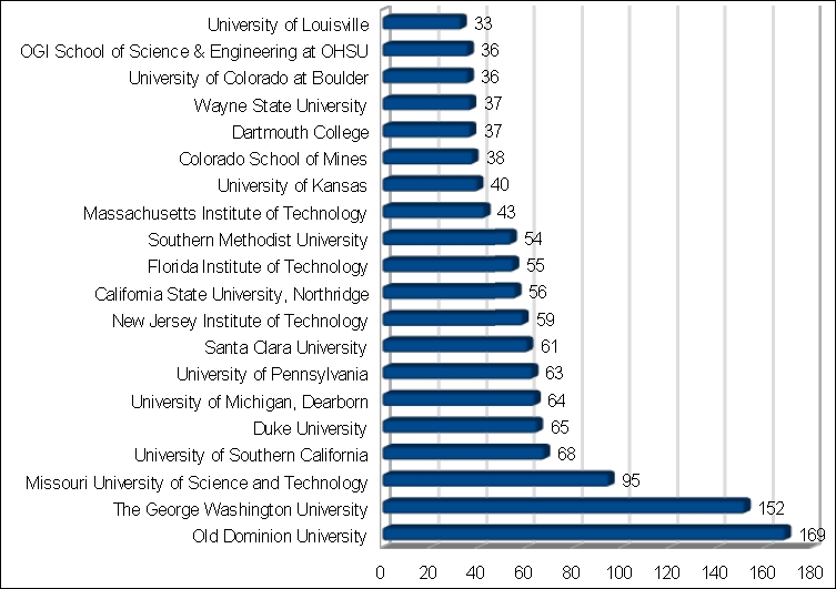 Largest MEM Programs.jpg